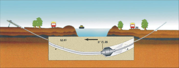 甘肃脉冲非开挖